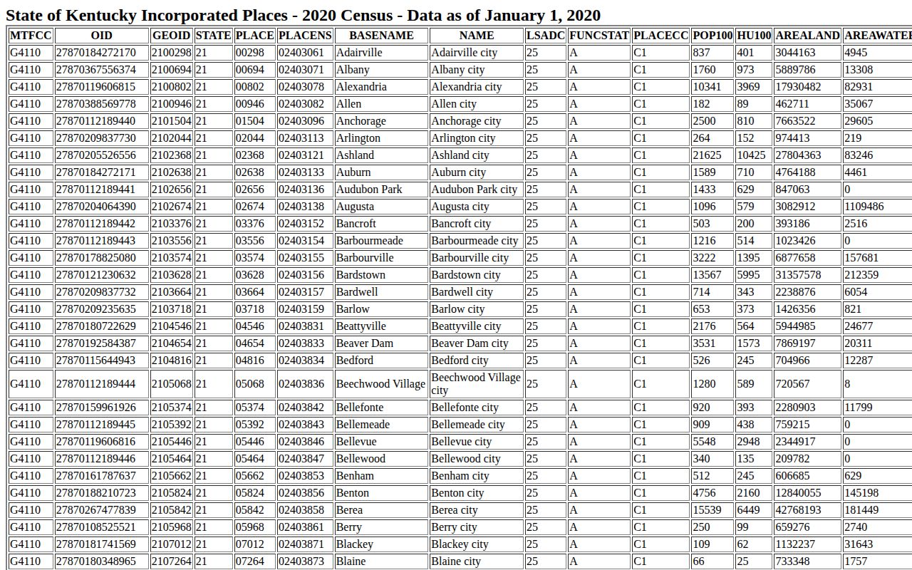Census TIGERweb table identifying Mayfield and Wingo as Kentucky incorporated places